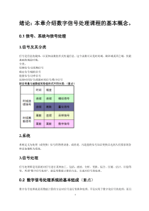 数字信号处理复习总结