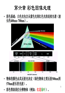 数字图象处理及matlab的实现ppt课件第0608章.