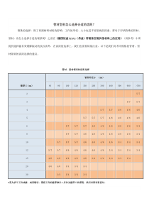 德国恒兹Arntz(昂兹)带锯条在锯管材型材怎么选择合适的齿距