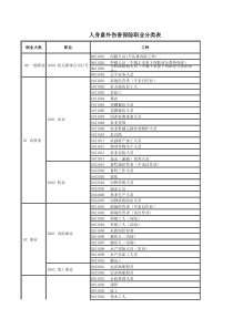 基础版-中国太平保险职业分类表