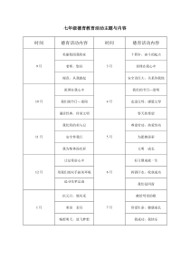 德育活动主题与内容