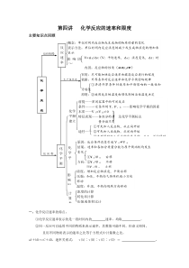 新人教版必修223《化学反应的速率和限度》word教案