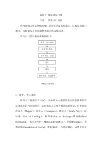 运输作业实训（DOC35页）