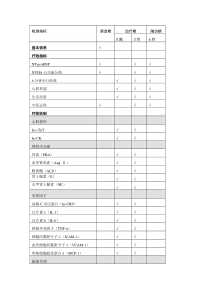 心内科常用检测指标