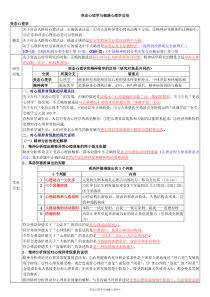 心理咨询师基础知识总结变态心理学与健康心理学