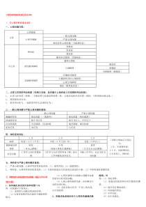 心理咨询师技能考试重点难点归纳