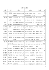 心理治疗方法一览表