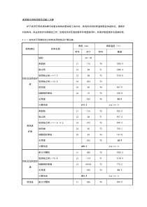 新型耐火材料的使用及施工方案