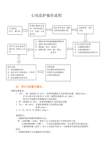 心电监护仪操作流程及相关知识