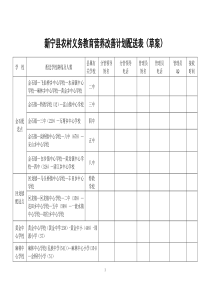 新宁县农村义务教育营养改善计划配送表(草案)