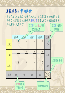 运输模型方案的评估