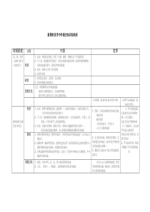 新教材高考中外通史知识结构表