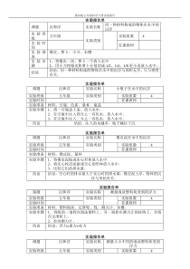 新教科版五年级下册科学实验报告单[1][1]