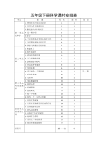 新教科版科学五年级下册表格式备课