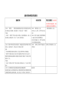 新旧代码对照手册