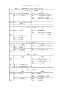 新旧企业人力资源管理师培训教程(二级)的内容对比表