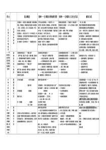 必修三教材全部汇总