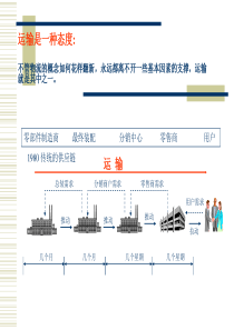 运输组织与控制(1)