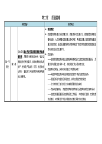 新版GMP第二章质量管理条款解读