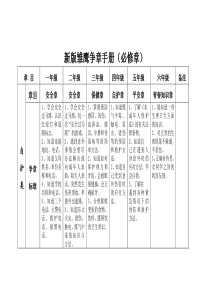 新版雏鹰争章手册