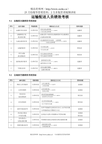 运输配送人员绩效考核