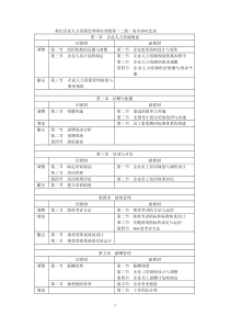 新旧企业人力资源管理师培训教程(二)