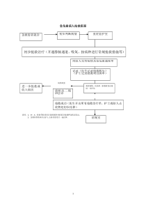 急危重症抢救流程图集2