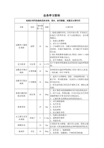 急救药品名称剂量及用途