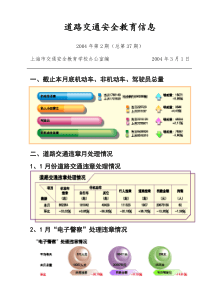 道路交通安全教育信息118619415