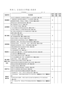 总包安全文明施工检查表