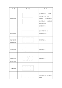 总平面图中的常用图例