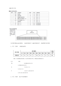 总结资料_1602显示方法