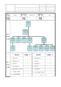 总裁办部门职能说明书