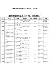 道路交通安全违法行为代码(XXXX版)