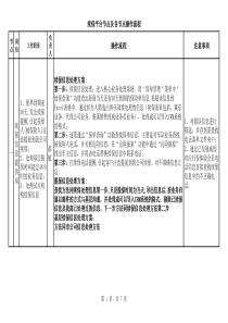 太平财产保险公司《续保各节点及职责》