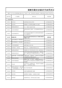 道路交通安全违法行为处罚及记分标准