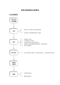 患者出院流程及注意事项