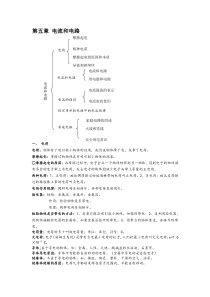 新课标八年级下物理复习大纲