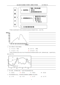 惠安三中2016届艺术生地理复习专用资料---读图能力专项训练(选择题)