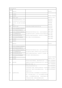 惠而浦空调故障代码