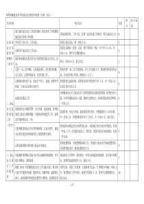 南翔镇年度食品安全绩效考核表(各村、社区)