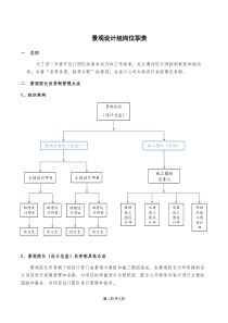 景观设计组岗位职责