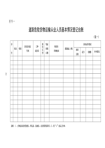 道路危险货物运输从业人员基本情况登记台账