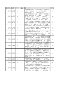 道路危险货物运输从业人员资格考试题库