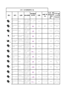 IXYS-IGBT参数资料大全