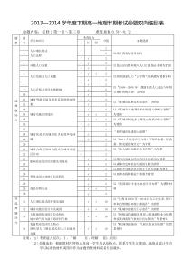 高中地理试题命题双向细目表模版