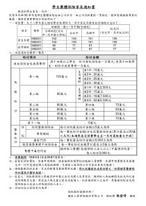 学生团体保险家长通知书