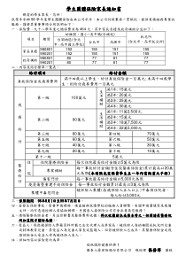 学生团体保险家长通知书学生团体保险家长通知书学生团