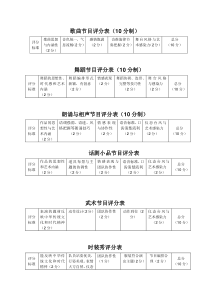 各类节目评分表(评分标准)