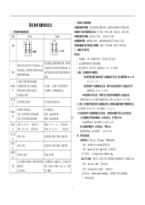 原电池和电解池知识点归纳